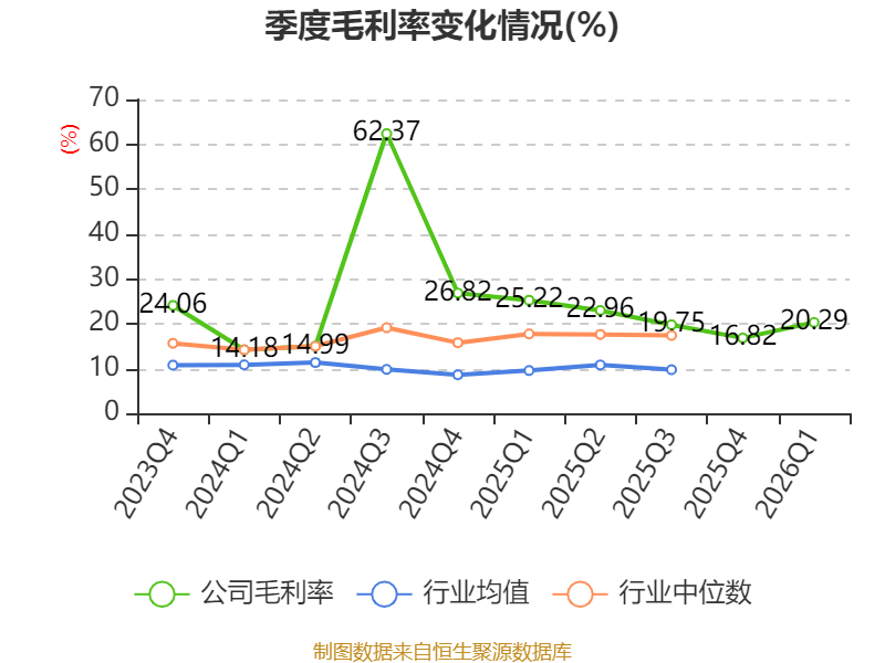 皇冠足球平台代理_云南锗业:2026年一季度净利润910.71万元