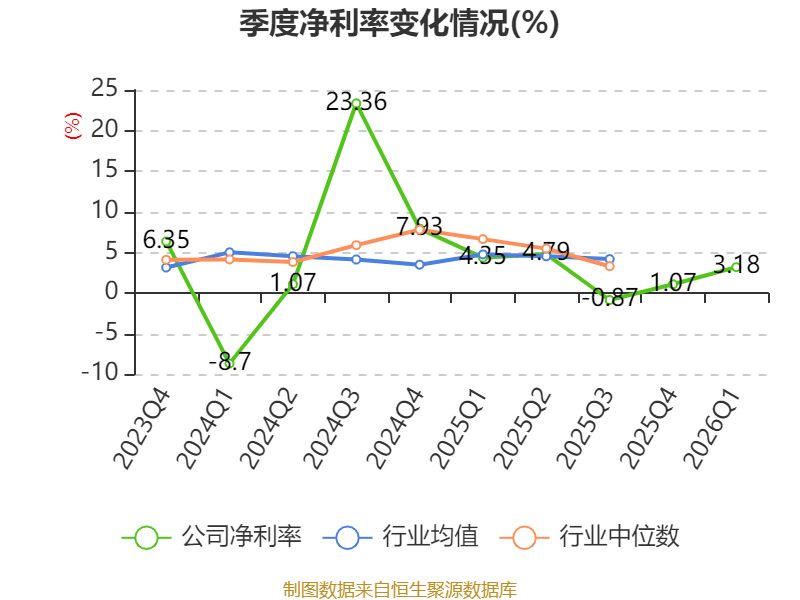 皇冠足球平台代理_云南锗业:2026年一季度净利润910.71万元