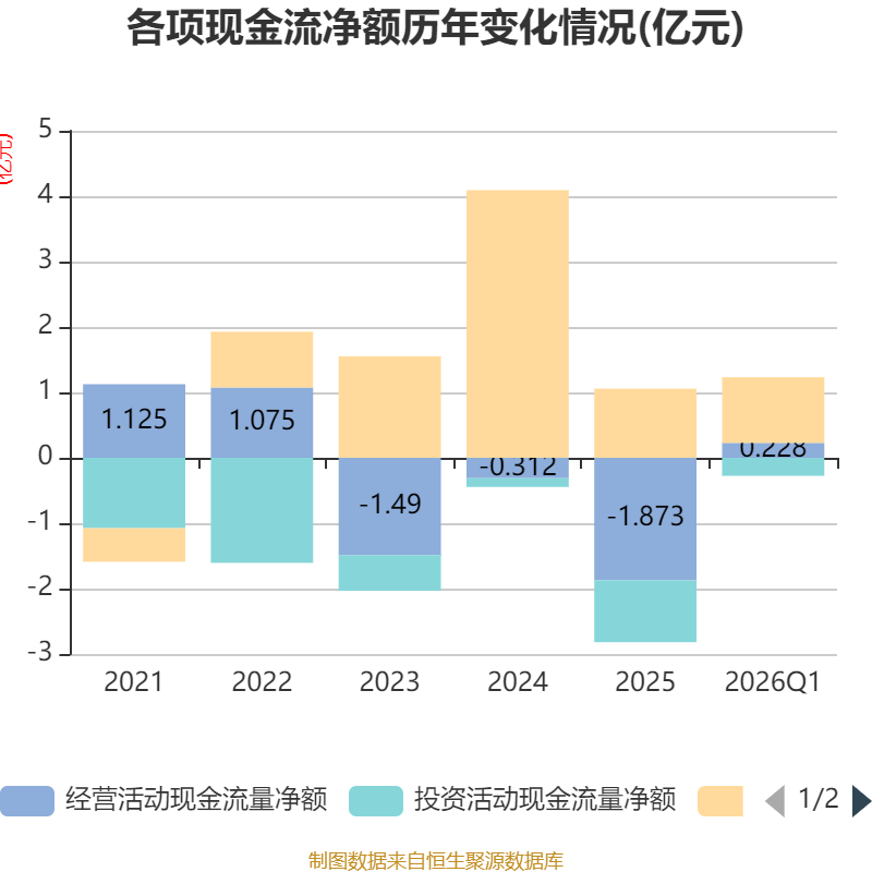 皇冠足球平台代理_云南锗业:2026年一季度净利润910.71万元