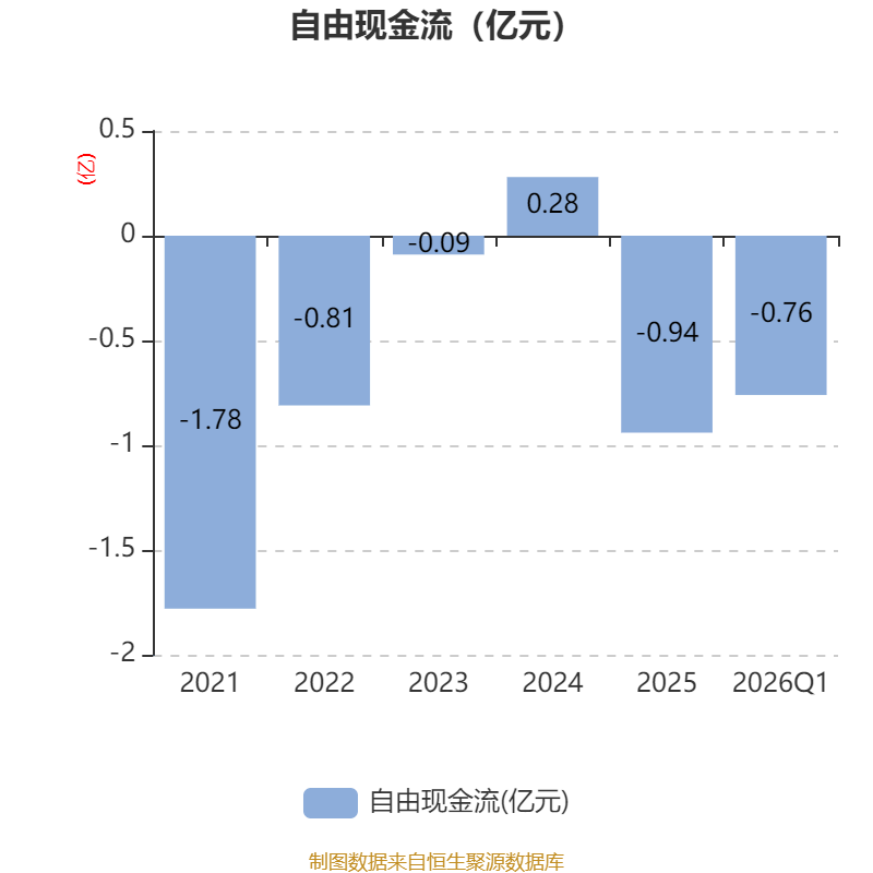 皇冠足球平台代理_云南锗业:2026年一季度净利润910.71万元