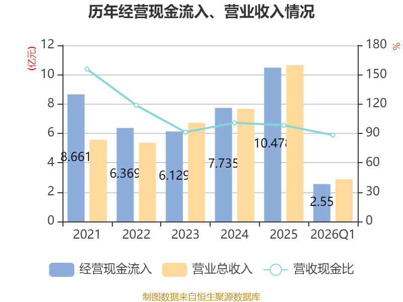 皇冠足球平台代理_云南锗业:2026年一季度净利润910.71万元