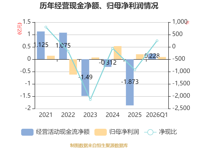 皇冠足球平台代理_云南锗业:2026年一季度净利润910.71万元