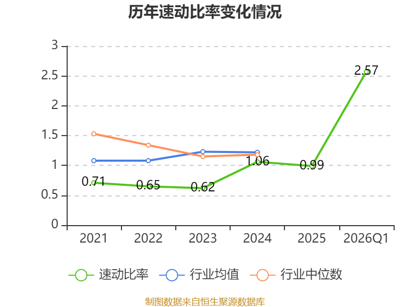 皇冠足球平台代理_云南锗业:2026年一季度净利润910.71万元
