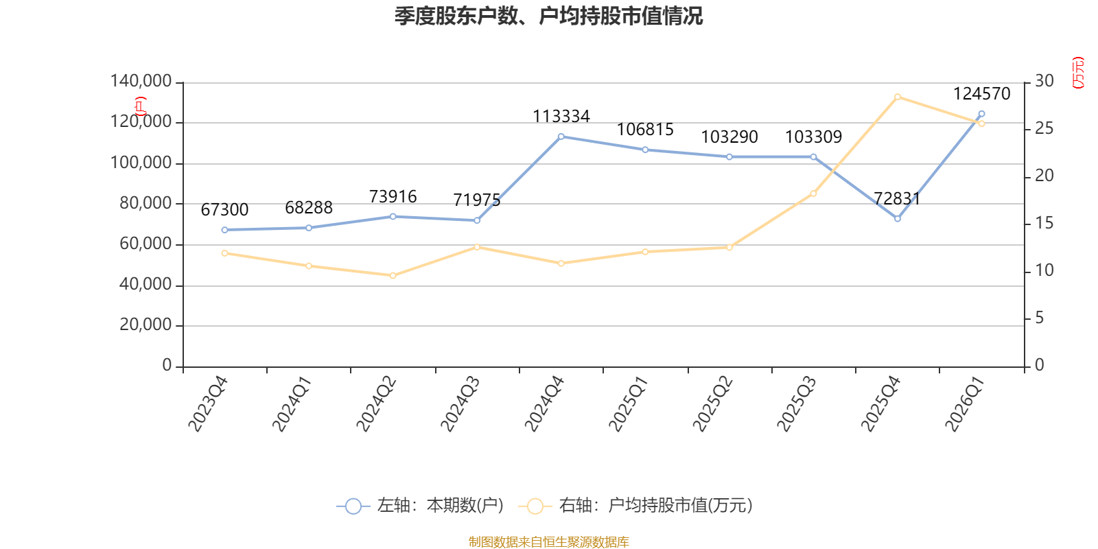 皇冠足球平台代理_云南锗业:2026年一季度净利润910.71万元