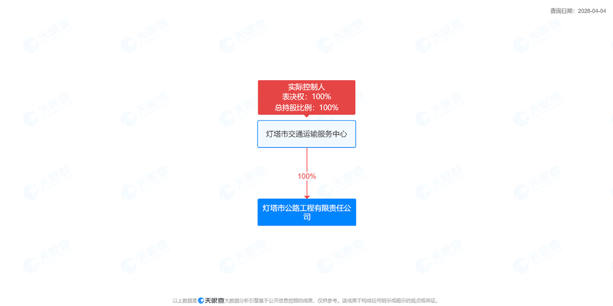 皇冠信用网在线开户_灯塔市交通运输局:多个项目如此招投标遭质疑