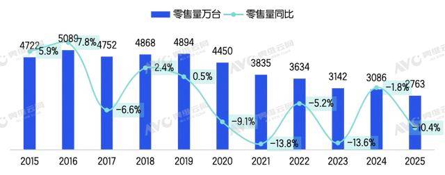 皇冠信用网会员账号_一年只卖出2763万台皇冠信用网会员账号，开机还要看广告，中国家庭的电视正在集体“吃灰”