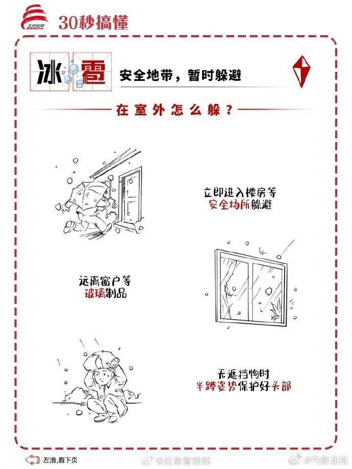 皇冠信用网代理申请_北京:下班早回家皇冠信用网代理申请!今天下午局地有冰雹+雷阵雨