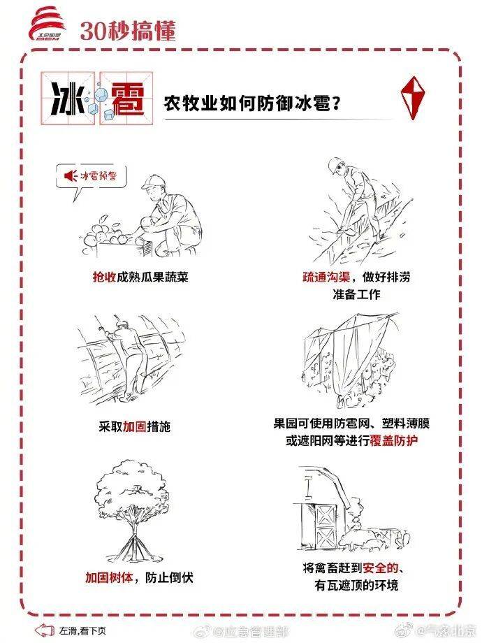皇冠信用网代理申请_北京:下班早回家皇冠信用网代理申请!今天下午局地有冰雹+雷阵雨