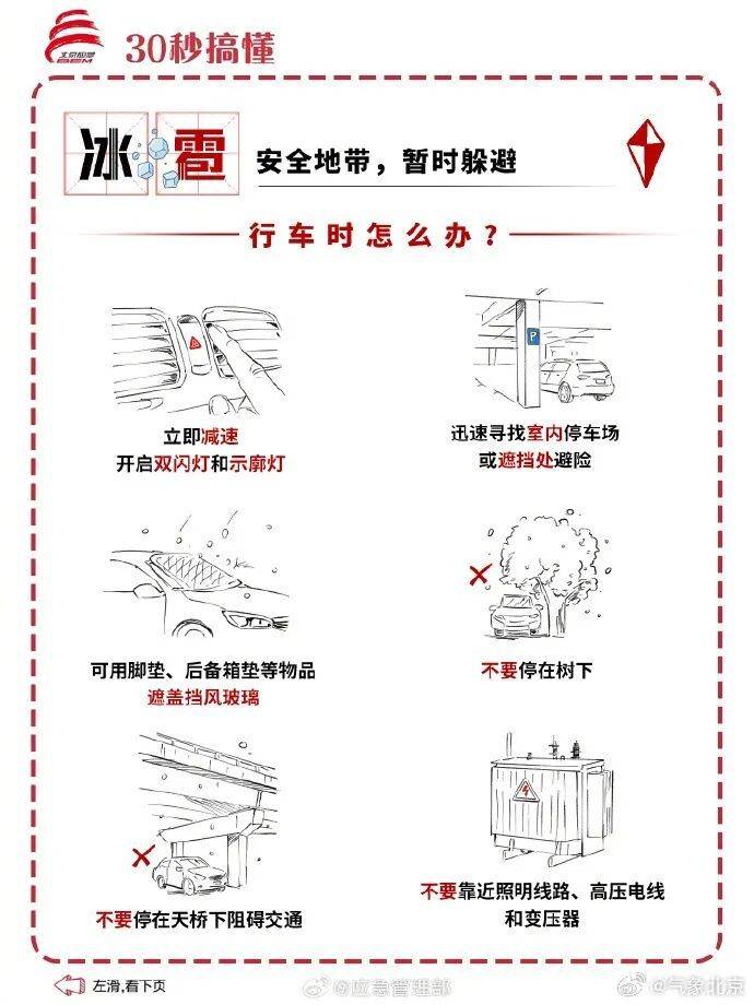 皇冠信用网代理申请_北京:下班早回家皇冠信用网代理申请!今天下午局地有冰雹+雷阵雨