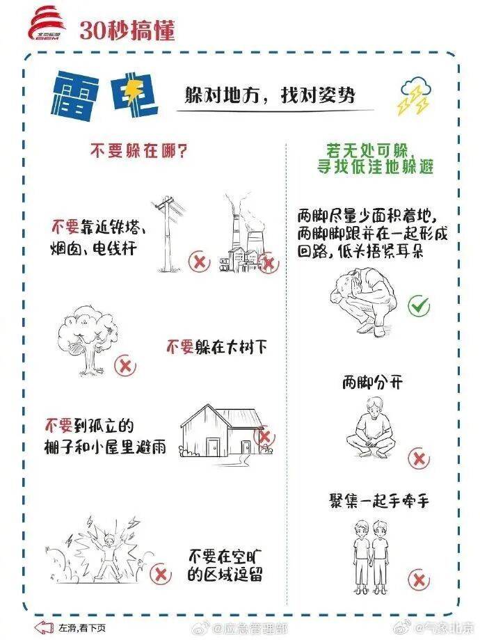 皇冠信用网代理申请_北京:下班早回家皇冠信用网代理申请!今天下午局地有冰雹+雷阵雨