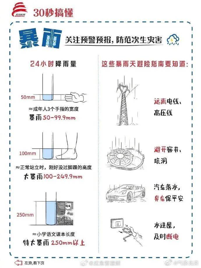皇冠信用网代理申请_北京:下班早回家皇冠信用网代理申请!今天下午局地有冰雹+雷阵雨