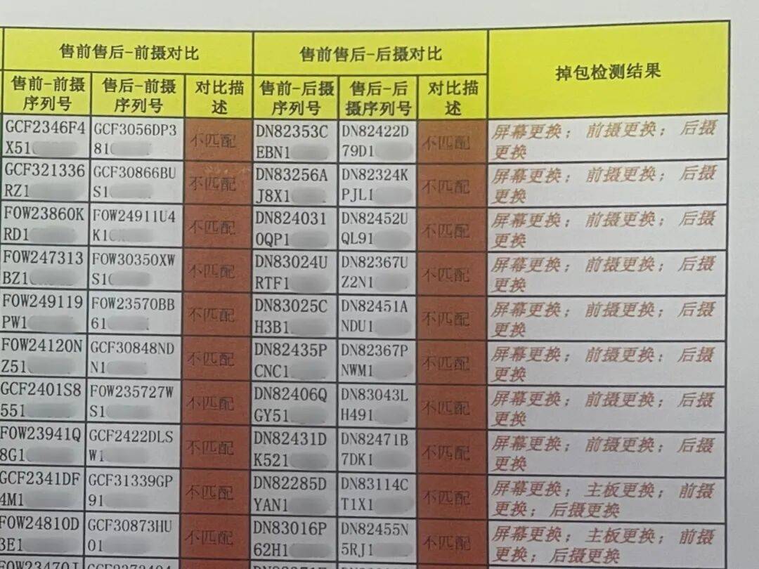 皇冠信用网出租足球_买了18部手机 部部开不了机皇冠信用网出租足球?只因他做了这件事……