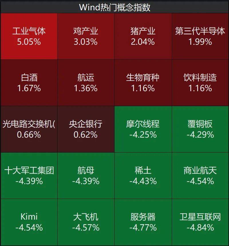 世界杯官网_股民懵了！A股尾盘风向突变世界杯官网，发生了什么？