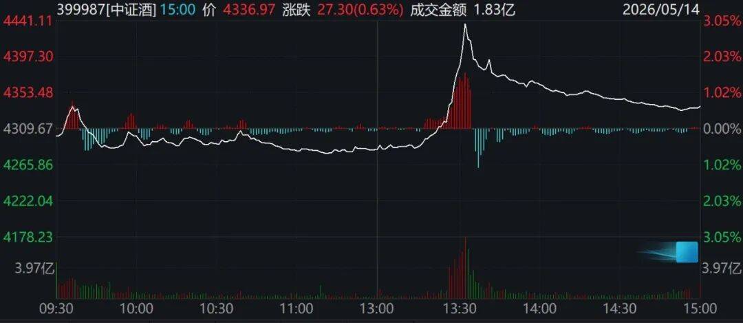 世界杯官网_股民懵了！A股尾盘风向突变世界杯官网，发生了什么？