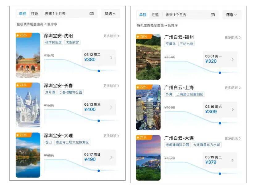 世界盃2026年美加墨
_价格大跳水世界盃2026年美加墨
,跌至“谷底”!广深出发最高降76%!酒店房价也腰斩,网友:好心动