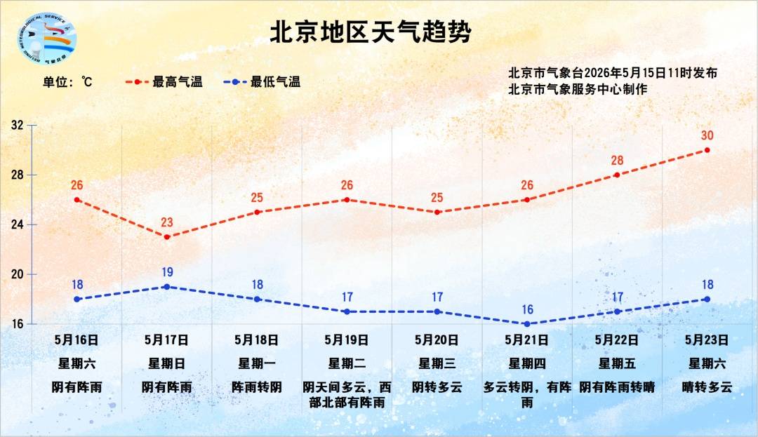 皇冠盘
_北京:全市有雨!局地或达暴雨量级皇冠盘
,具体时段——