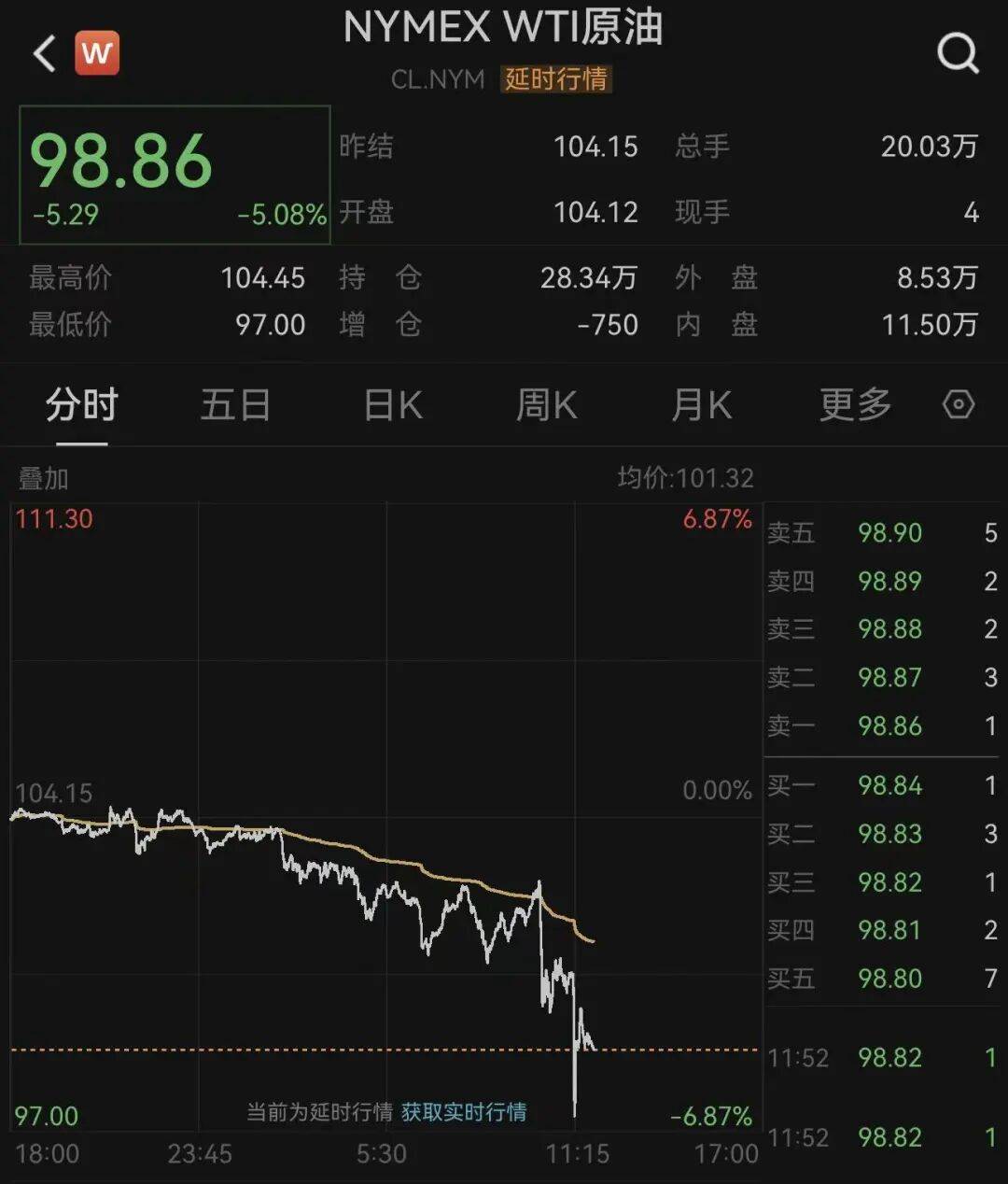 萨尔茨堡红牛v皇家马德里
_深夜萨尔茨堡红牛v皇家马德里
,国际油价大跳水!霍尔木兹传来大消息:26艘船已通过!特朗普:在伊朗问题上,内塔尼亚胡“听我的”