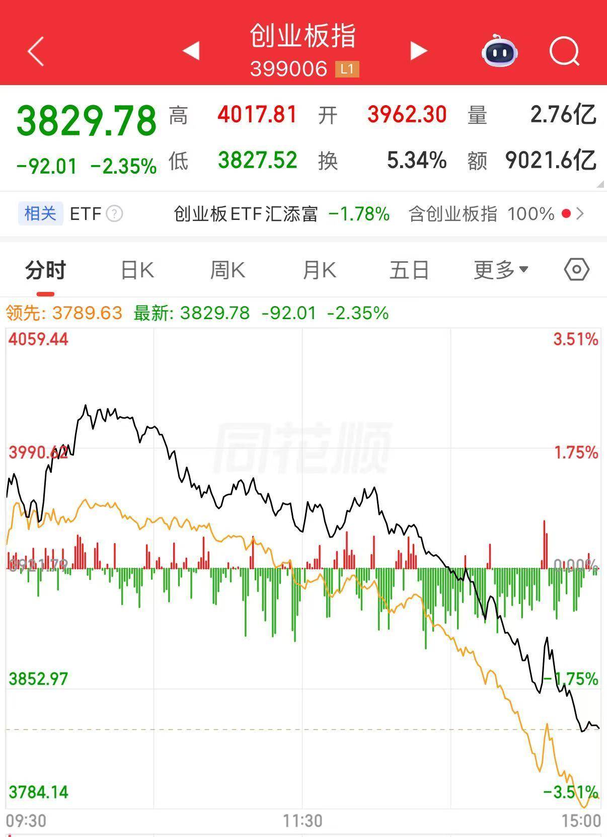 本菲卡v拜仁慕尼黑
_发生了什么?A股下午突然跳水本菲卡v拜仁慕尼黑
,全市场近4800只个股下跌
