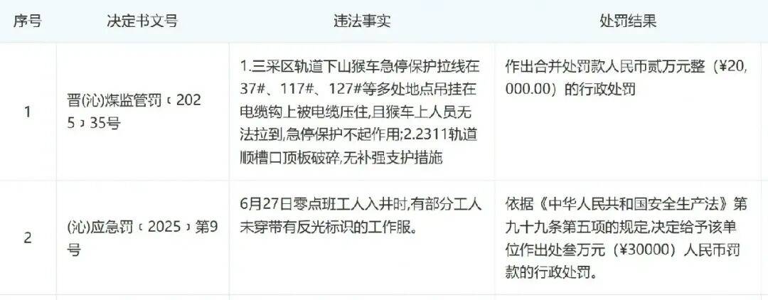 皇冠足球
_山西沁源瓦斯爆炸事故已致90人死亡皇冠足球
,123人送医救治,其中危重2人重症2人