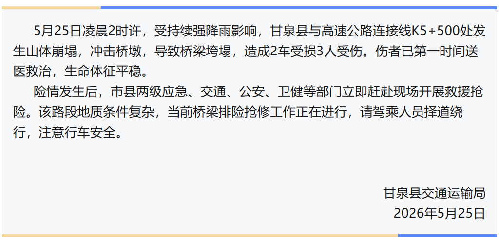 世俱杯app
_陕西一公路桥梁垮塌世俱杯app
,大量土石方滑落掩埋部分桥面,桥墩几乎被完全遮挡,桥面上疑有车辆;官方通报:造成2车受损3人受伤,伤者已送医