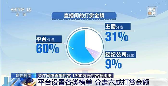 皇冠信用盤註冊_丈夫两年打赏女主播超1700万 妻子起诉后钱能追回吗皇冠信用盤註冊?
