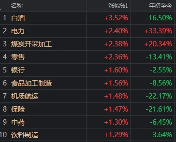 英格兰南部南区甲组联赛
_5月收官日英格兰南部南区甲组联赛
,A股巨震!科技股再度大跌,发生了什么?