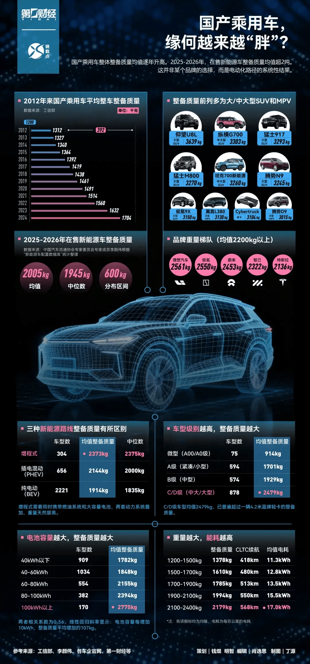 皇冠信用盘
_业界呼吁:电车是时候交养路费皇冠信用盘
了