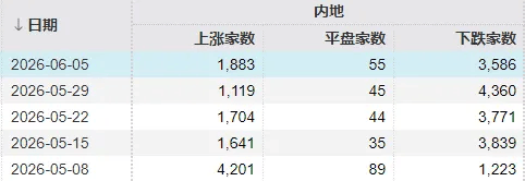 世界杯足球赛
_全球科技股相继大跌!明天世界杯足球赛
,A股会怎么走?