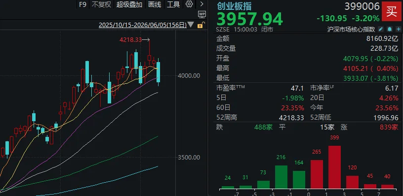 世界杯足球赛
_全球科技股相继大跌!明天世界杯足球赛
,A股会怎么走?