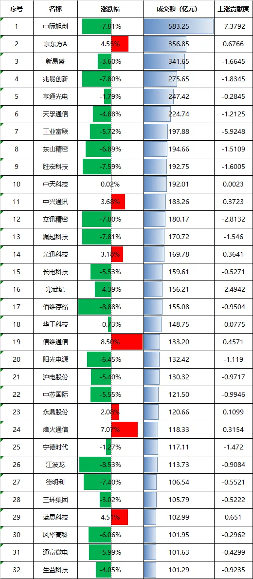 世界杯足球赛
_全球科技股相继大跌!明天世界杯足球赛
,A股会怎么走?