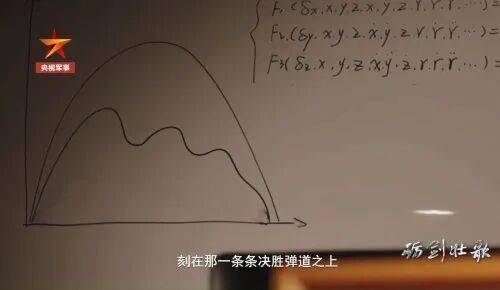皇冠信用盘_实锤！东风-26D型弹道导弹可用“打水漂”弹道皇冠信用盘，突防能力直接拉满？