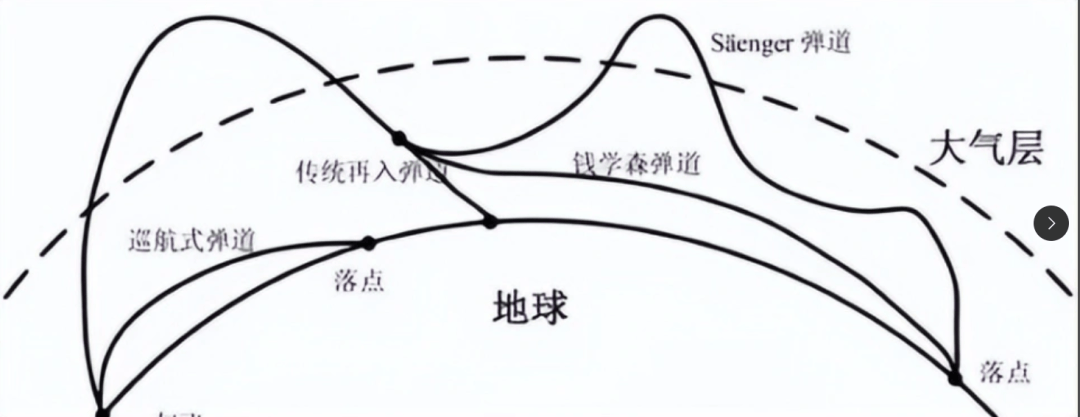 皇冠信用盘_实锤！东风-26D型弹道导弹可用“打水漂”弹道皇冠信用盘，突防能力直接拉满？