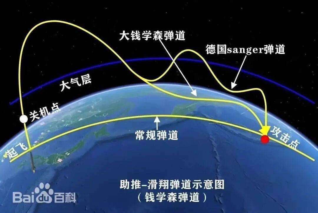 皇冠信用盘_实锤！东风-26D型弹道导弹可用“打水漂”弹道皇冠信用盘，突防能力直接拉满？